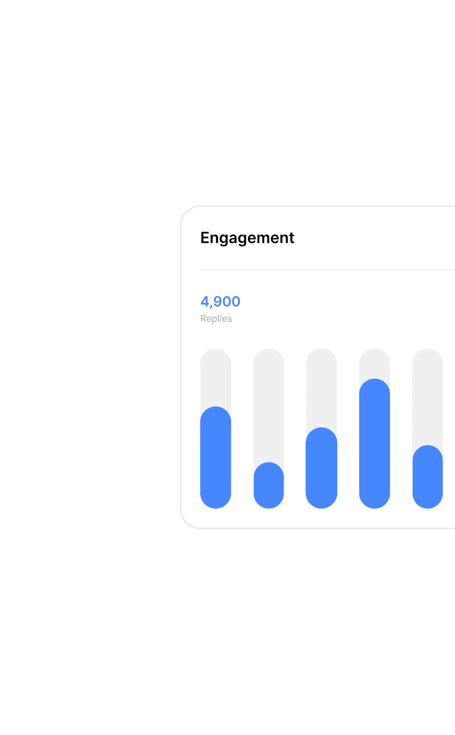 Engagement card showing 4,900 replies with a bar chart visualizing campaign performance.