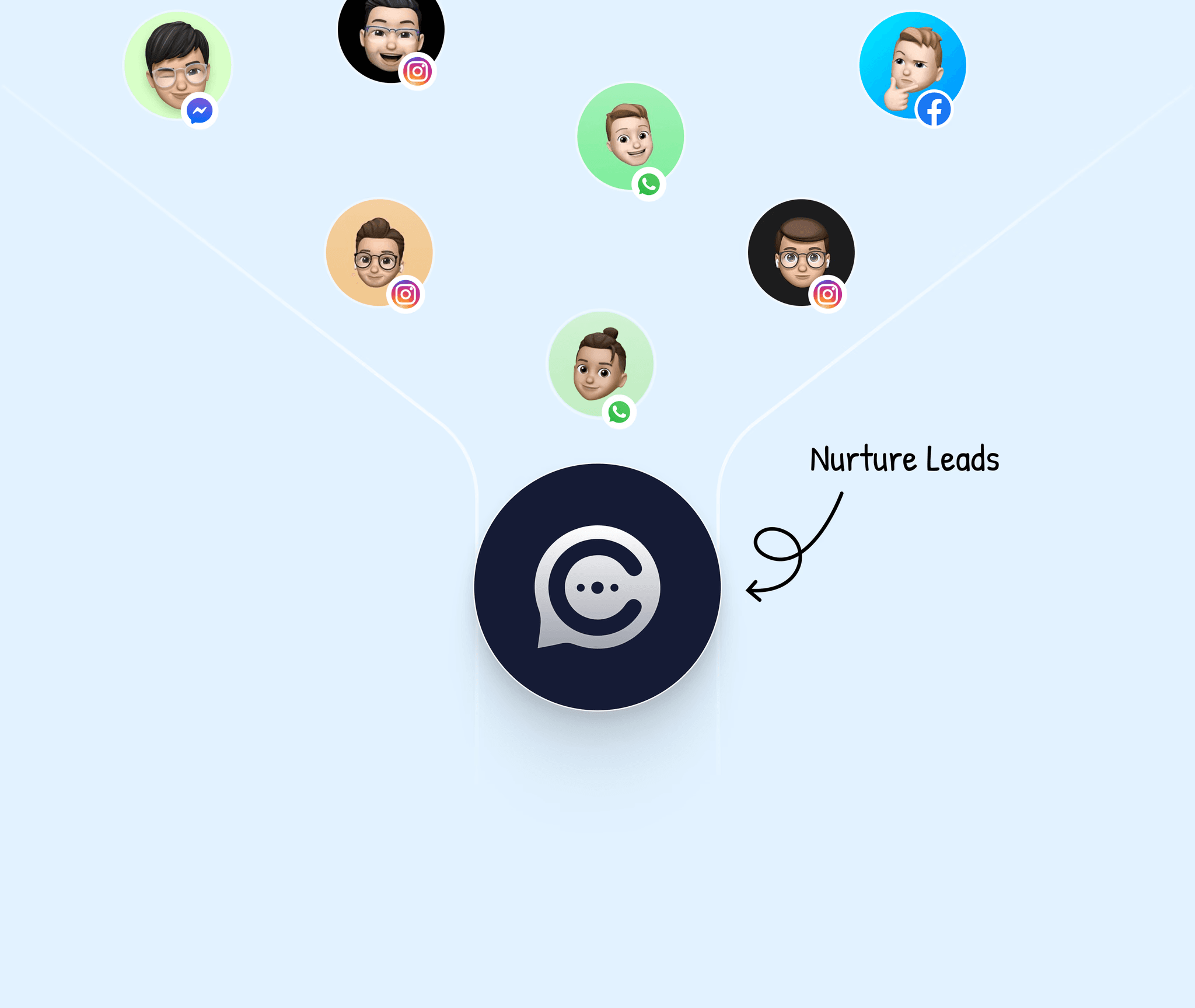 Contacts from WhatsApp, Instagram, and Messenger funneling into the Chatter unified inbox.