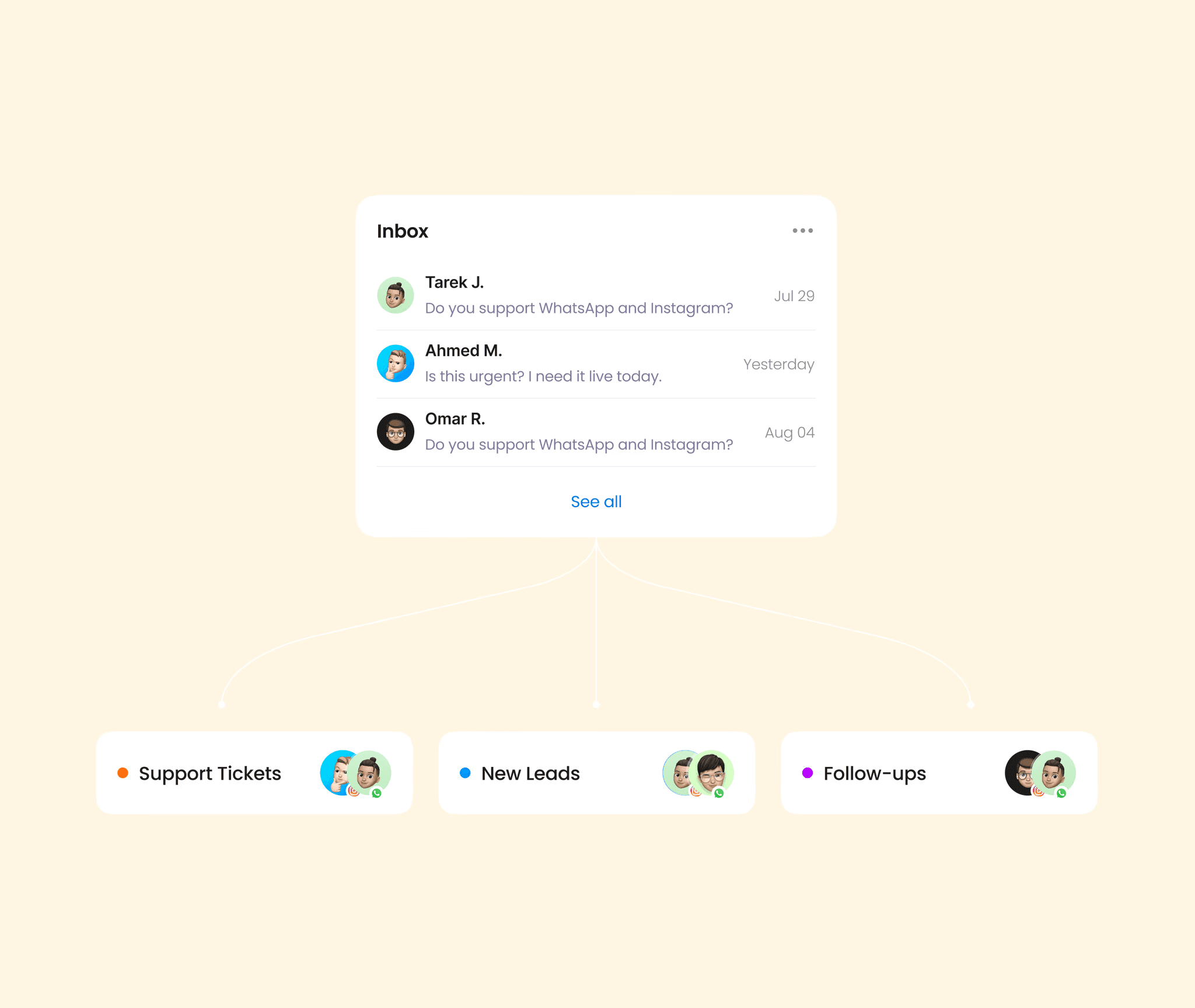 Inbox messages auto-routed into Support Tickets, New Leads, and Follow-ups queues.