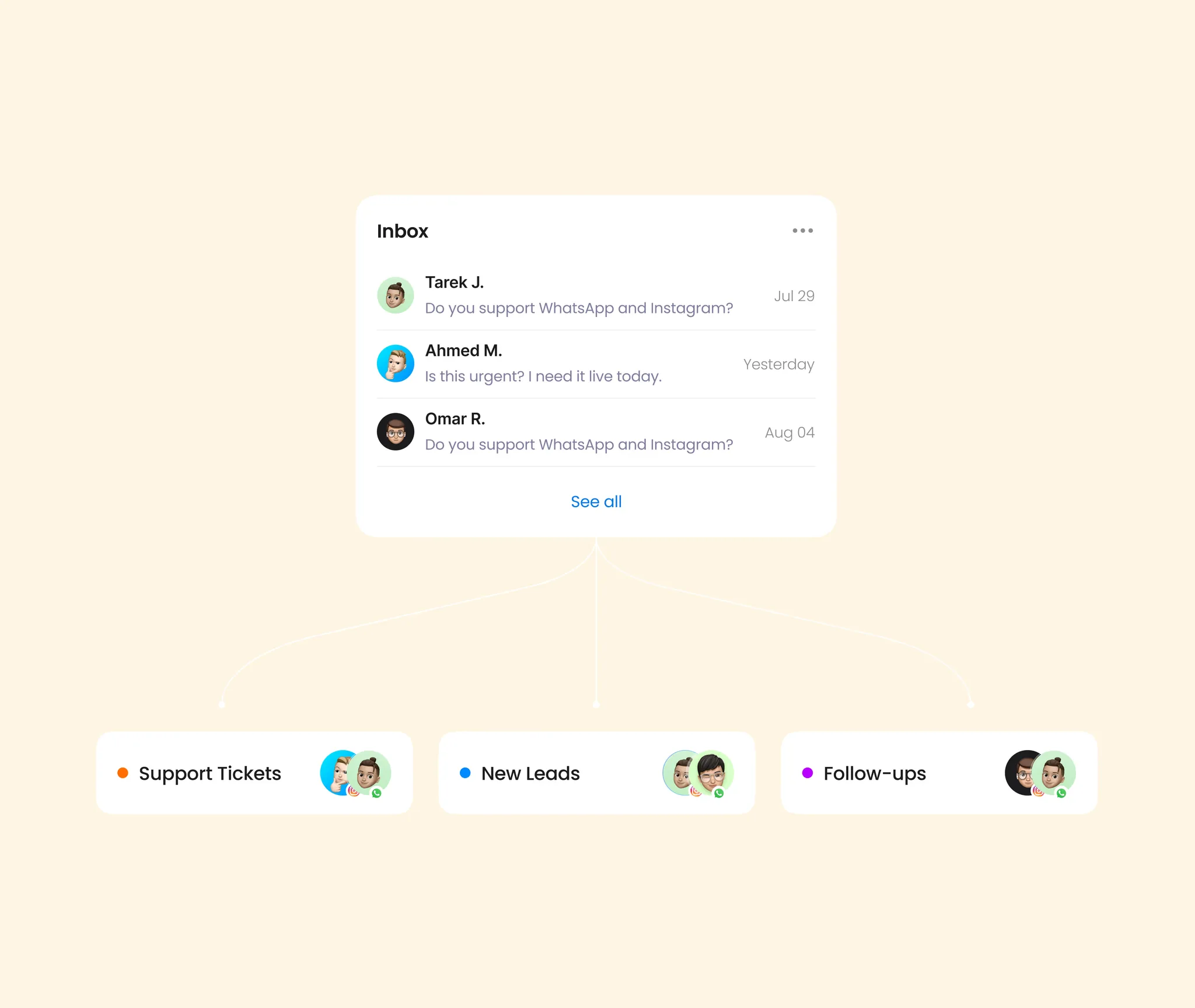 Inbox messages auto-routed into Support Tickets, New Leads, and Follow-ups queues.