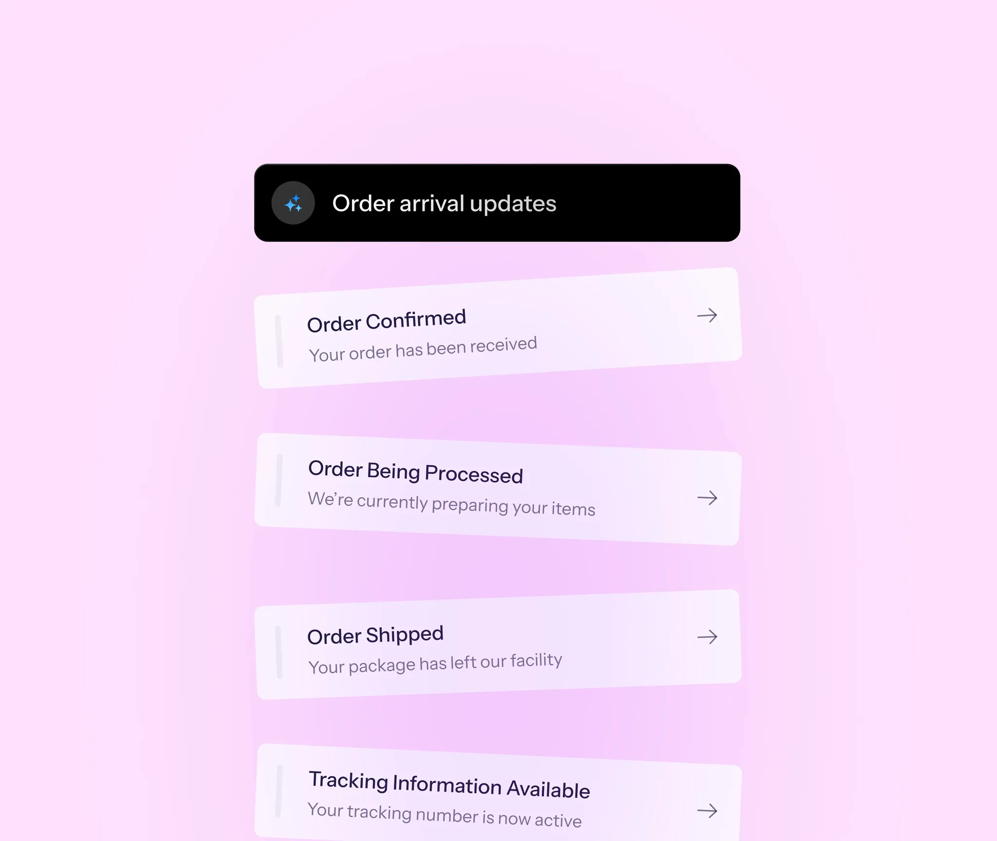 Order arrival updates flow: Order confirmed, processed, shipped, and tracking available.