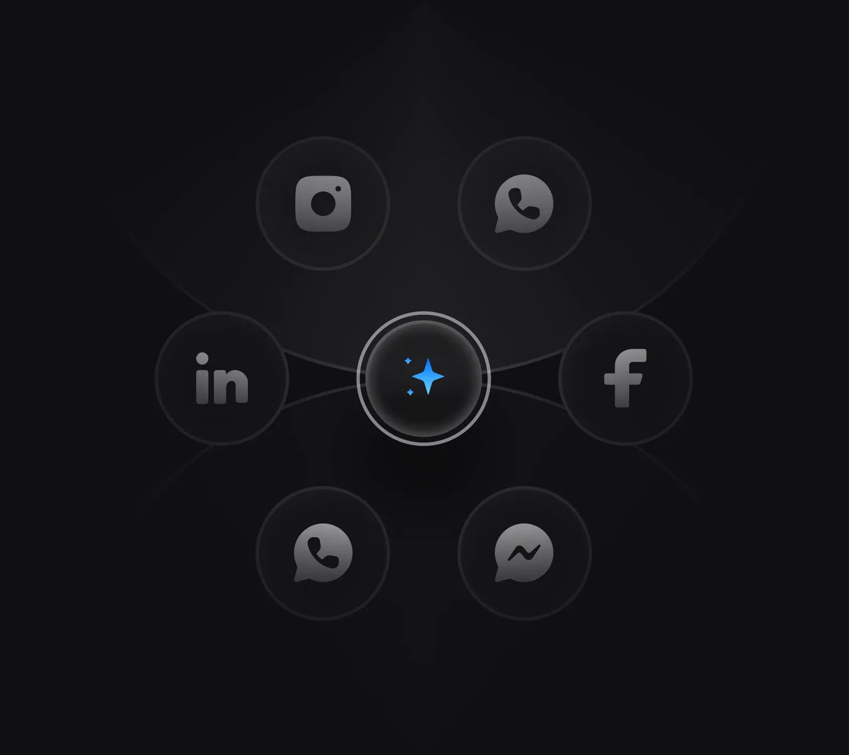Channel hub with WhatsApp, Instagram, Messenger, and Facebook icons connected to a central broadcast node.