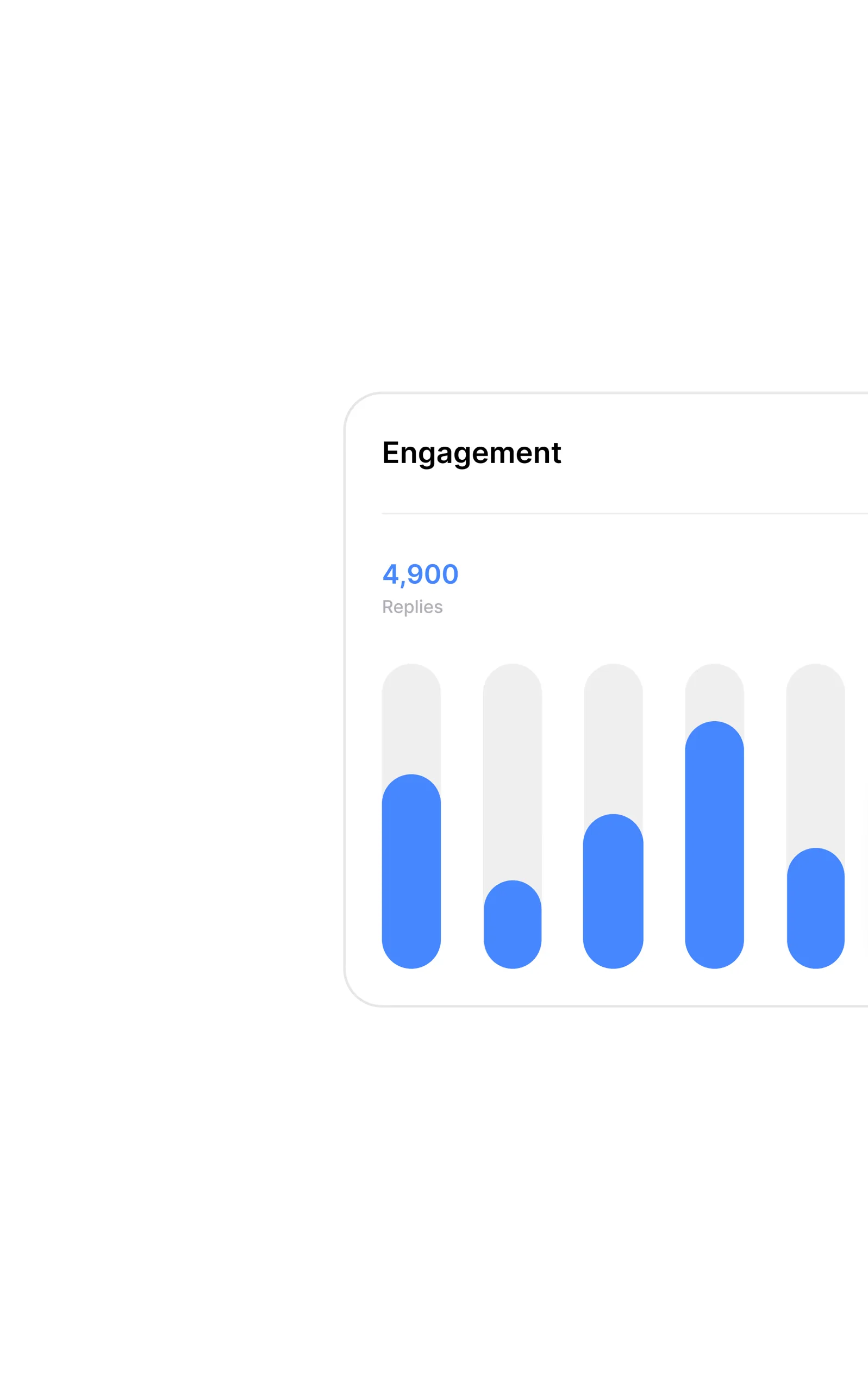 Engagement card showing 4,900 replies with a bar chart visualizing campaign performance.
