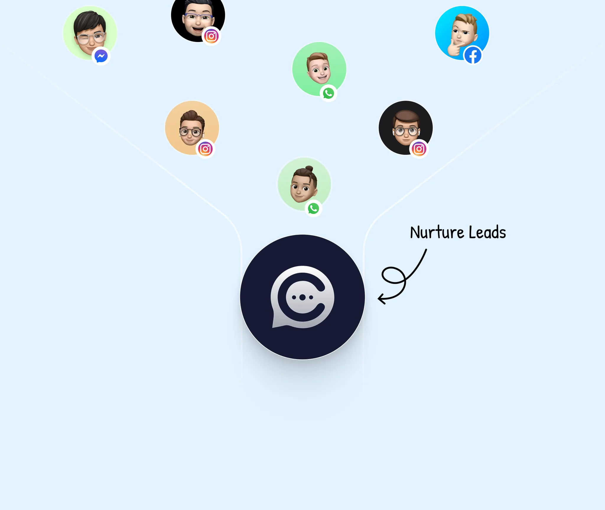Contacts from WhatsApp, Instagram, and Messenger funneling into the Chatter unified inbox.