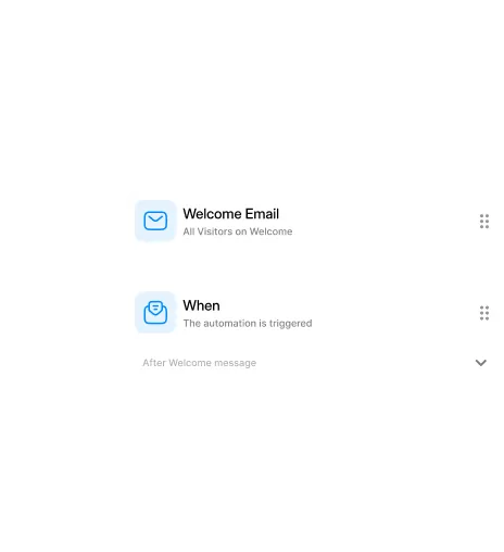 Automation flow showing Welcome Email and trigger steps for new visitors.