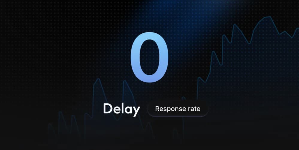 Stat banner showing 0 delay and response rate trend line.