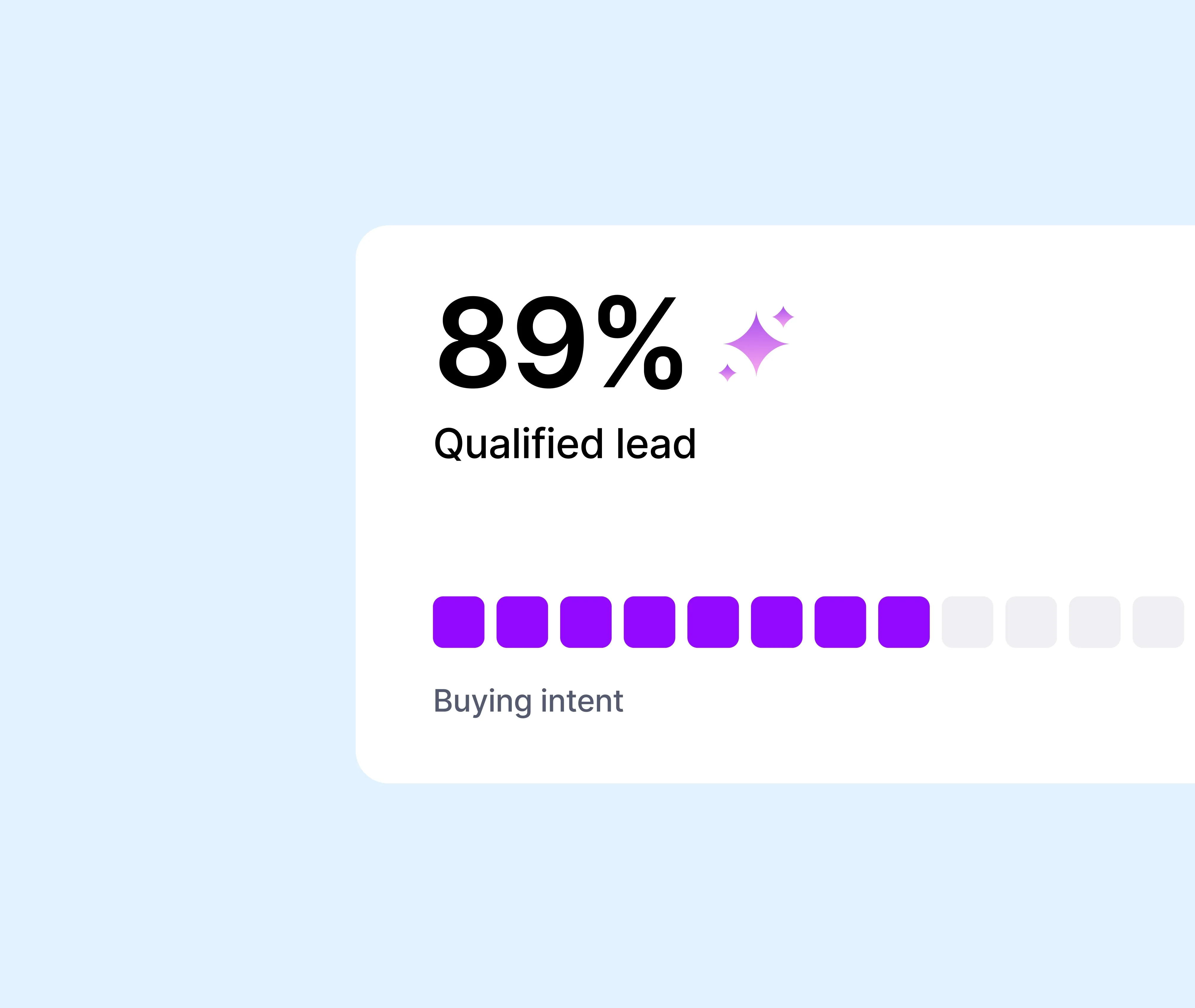 Lead qualification card scoring an inbound real-estate buyer at high buying intent.